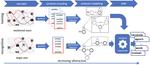 Hierarchical syntactic models for human activity recognition through mobility traces