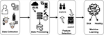 Cost-aware Inference of Bovine Respiratory Disease in Calves using Precision Livestock Technology