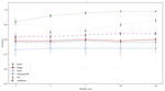 Using machine learning and precision livestock farming technology for early indication of health status in preweaned dairy calves