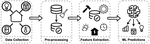 Dissecting the Problem of Individual Home Power Consumption Prediction using Machine Learning