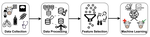 A machine learning and optimization framework for the early diagnosis of bovine respiratory disease